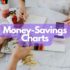 5 Habits To Avoid To Save More Money
